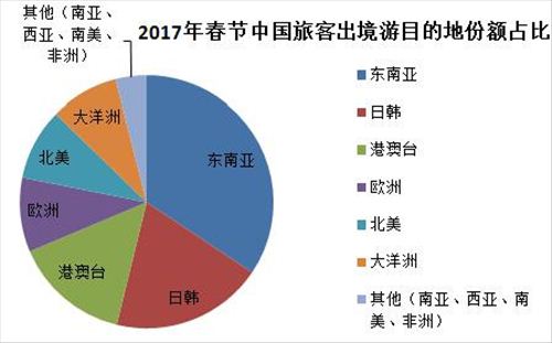 圖片來源：攜程大數(shù)據(jù)報(bào)告