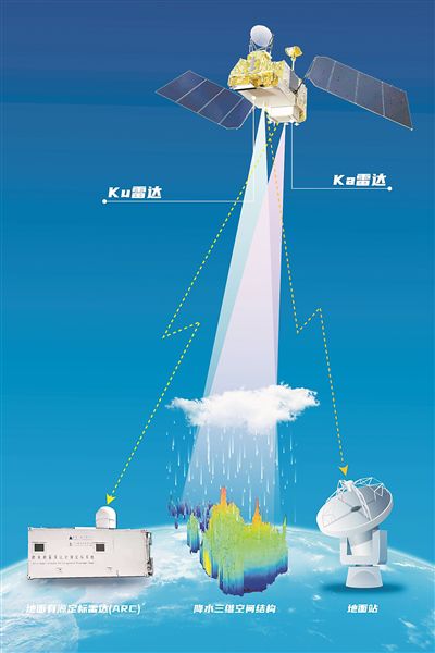 風(fēng)云三號G星在軌示意圖。圖片來源：中國航天科技集團(tuán)九院704所